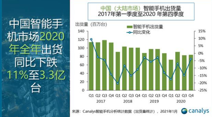 vivo已成功注册平板商标 产品2022年推出？